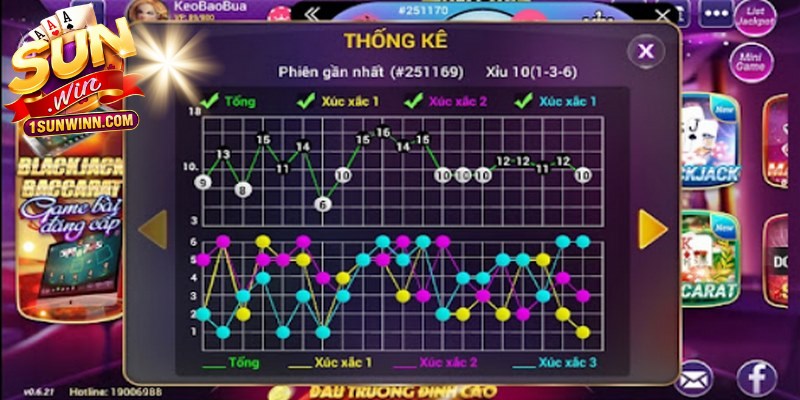 Cách đánh cầu nghiêng Tài xỉu bằng gấp thếp nâng cao hiệu quả tài chính